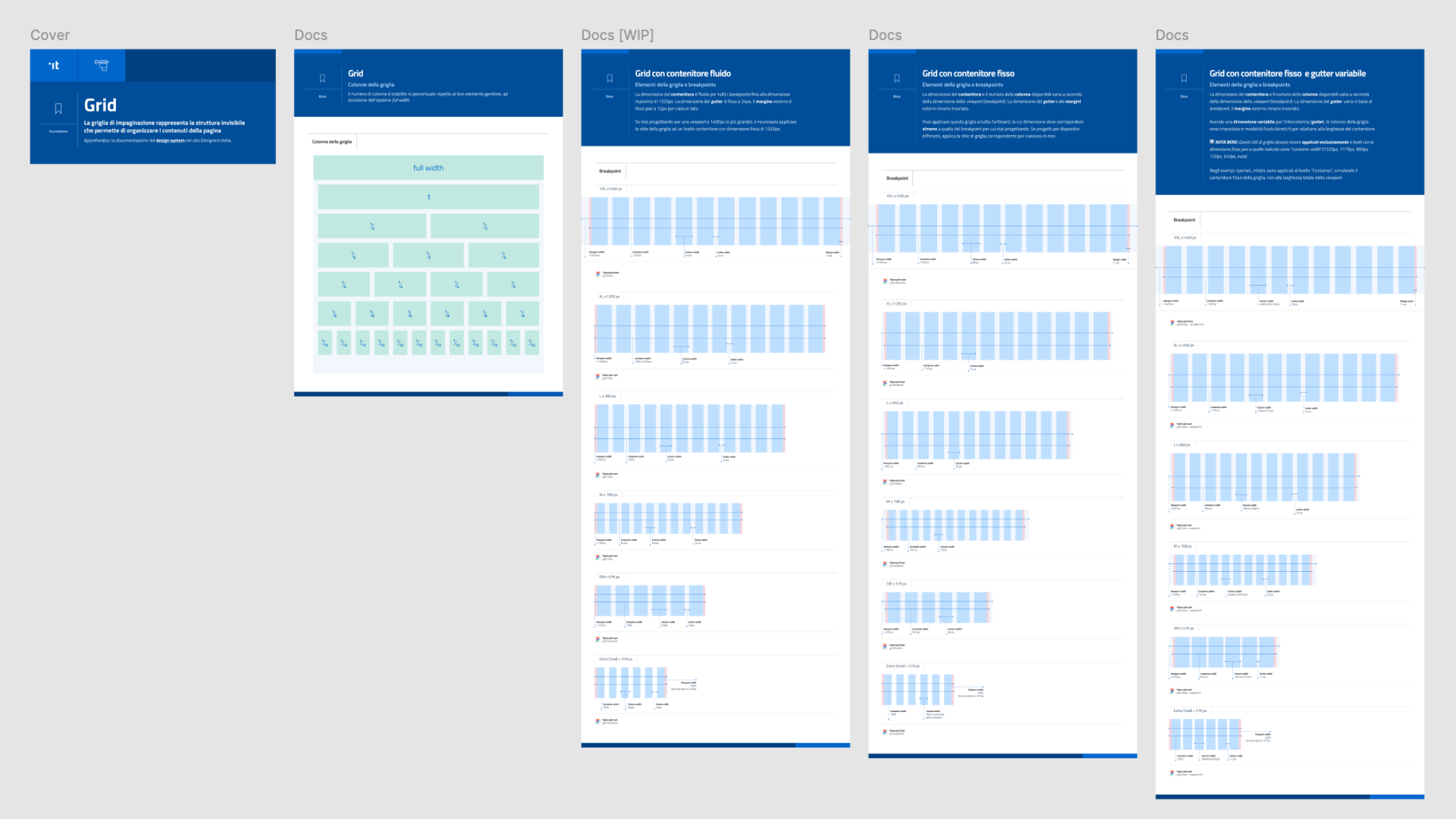 La pagina dedicata al fondamento griglia in UI Kit Italia